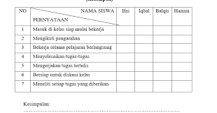 Sebutkan 7 contoh bentuk asesmen tidak tertulis. Pengertian Daftar Cek Checklist Dalam Bimbingan Dan Konseling Bimbingan Konseling