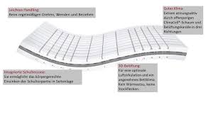 Und wissen heute besser als je zuvor, wie wichtig unser schlaf für unsere leistungsfähigkeit ist, für unsere. Die Lattoflex Matratzen Betten Segger