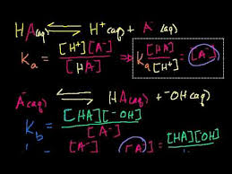 Kahn Academy Weak Acids And Their Conjugate Bases Math Help Substitute Teacher Bag Kahn Academy
