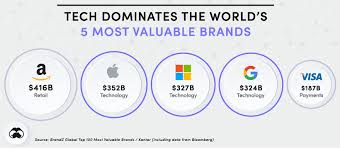 The brand now boasts over 50 stores throughout the world. Ranked The World S 20 Biggest Tech Giants By Brand Value