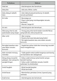 Misal saat penduduk sedang krisis padi maka rakyat akhirnya pun makan sehari hari dengan jagung atau ketela pohon. Kate Ceeny Kateceeny Profile Pinterest