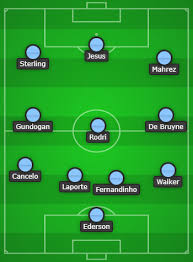 Predicted lineup, confirmed team news, injury list for premier league today. Manchester City Predicted Line Up Vs Lyon Aguero In Starting Xi