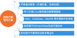 飞致云高校合作计划