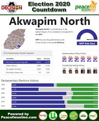 Utv Ghana Ghana Election 2020 Countdown Constituency 55 Of 275 Akwapim North Npp Stronghold Decisiontime Despitemedia Utvghana Ghanaelections2020 Facebook