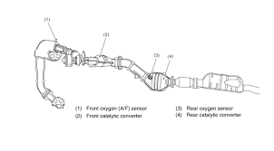 Use custom templates to tell the right story for your business. Ns 8774 Camry Oxygen Sensor Diagram 2003 Toyota Corolla Oxygen Sensor Location Download Diagram