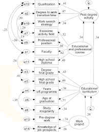 Maybe you would like to learn more about one of these? Lisrel Model To Describe The Working Way Of The Graduates Of The Download Scientific Diagram