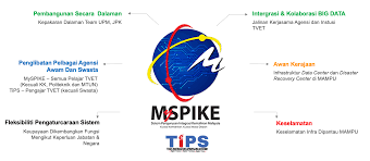 Namun demikian jika dikembalikan pada fungsi adanya sppbj dalam perjanjian semestinya tidak perlu ada perdebatan. Myspike Sistem Pengurusan Integrasi Kemahiran Malaysia