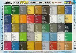 64 Exhaustive Airfix Paint Numbers Chart