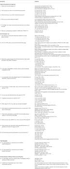 Frontiers Insights Into Intra Arterial Thrombolysis In The