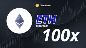 From the binance home page, move your mouse to your profile icon. Trade Eth Futures Contracts With Up To 100x Leverage On Binance Coin Guru