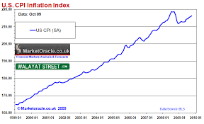 The Inflation Mega Trend And The Illusion Of Price Deflation