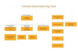 chinese government org chart about china diagram