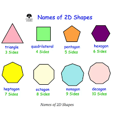 Names Of 2d Shapes Poster Corbettmaths 2d Shapes Poster Shapes Poster 2d Shapes
