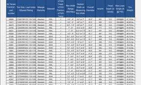 Bfgoodrich Ko2 Tire Inflation Chart Best Picture Of Chart