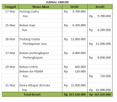 Contoh soal dan jawaban jurnal lo dan lra. Contoh Soal Membuat Jurnal Umum Buku Besar Laporan Laba Rugi Neraca Dan Arus Kas Lengkap Triharyono Com