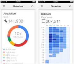 At Last Google Analytics App Comes To The Iphone Google Analytics Iphone Apps Event App