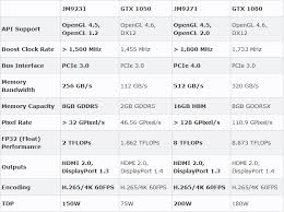 chinese vendor designs pcie 4 0 gpu targets gtx 1080