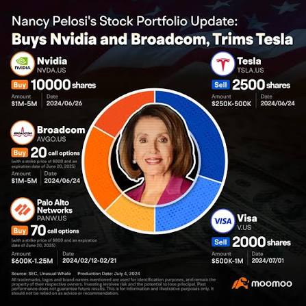 Nancy Pelosi Made Millions on NVIDIA Options – Here's Her Ne... - moomoo  Community