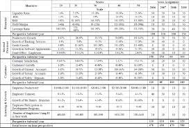 It also helps you choose the right. Designing A Balanced Scorecard To Measure A Bank S Performance A Case Study Semantic Scholar