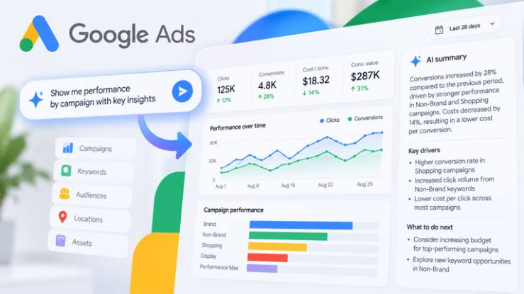 AI Dashboards no Google Ads