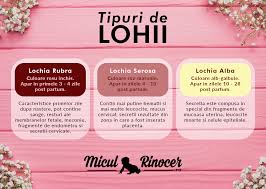 Care sunt cauzele unei hemoragii de implantare? Totul Despre Lohii Sfatul Miculrinocer Ro