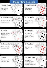 This texas hold'em practice app comes straight from the world series of poker (wsop) and is one of the most downloaded mobile poker apps of all time. Poker Hand Rankings Coolguides