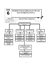 · faktor kegemilangan kerajaan bani abbasiyah dalam kegiatan keilmuan. Bab 6 Pembentukkan Kerajaan Islam Dan Subbangannya