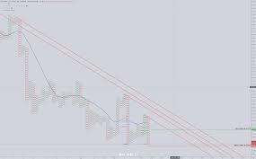 Cryptocurrency Price Predictions Long And Short Signal