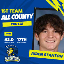 📣 Congratulations Aiden Stanton! 🏈 Punter for 1st Team All-County  Football 42 yard average. 17th in State! Way to R.E.P., Aiden! 💙💛  #gibbsgladiators #gibbsfootball #gopcca #gibbshigh