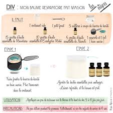 Diy Mon Baume Respiratoire Fait Maison Peau Neuve Fait Maison Produits De Beaute Faits Maison Peau Neuve