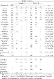 Image result for Senecio polyanthemoides