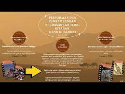 Tepung sagu tani in english; Ldk 1 Title Permulaan Dan Perkembangan Berdasarkan Teori Kitaran Ibnu Khaldun Youtube