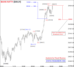 Fresh Bank Nifty Outlook And Trading Strategy For 22 April