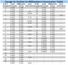 jewelry supplies gauge to inches conversion table