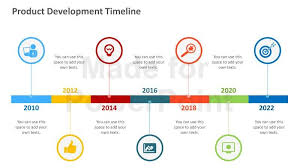 Whether it's to pass that big test, qualify for that big prom. Google Stock History Timeline Alphabet Mswju