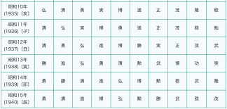 子供の名づけランキング2016 大翔 葵が2連覇 男の子は漢字一文字 女の子は花の名前が人気急上昇 パパやる