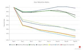 Analyst Bbm Users More Loyal Than Whatsapp Instagram