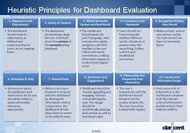 Ux Blog Home Heuristic Evaluation Design Thinking Principles