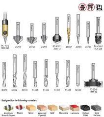 18 Pc Signmaking Advanced Cnc Router Bit Collection 1 4 Inch Shank Sign Tools Aardvark Tool Cnc Router Bits Cnc Router Router Bits