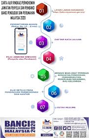 Klip video lagu banci penduduk & perumahan malaysia 2020maklumat lanjut, sila ikuti laman rasmi portal banci 2020 dan facebook mycensus2020.portal. Jawatan Kosong 2020 Penyelia Pembanci Sambilan Cara Mohon Kerja Psh Sayidahnapisahdotcom