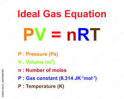 PV = nRT Ideal Gas Law Brings Together Gas Properties. The Most Important  Formula in Leak Testing. Colorful Symbols. Vector Illustration. Stock  Vector | Adobe Stock