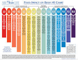 safe food handing and histamine intolerance alison vickery