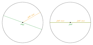 وتر دائرة هو أي قطعة مستقيمة تصل بين نقطتين ما تنتميان إلى الدائرة. Ø´Ø§Ø±Ø­ Ø§Ù„Ø¯Ø±Ø³ Ø§Ù„Ø¯Ø§Ø¦Ø±Ø© Ù†Ø¬ÙˆÙ‰