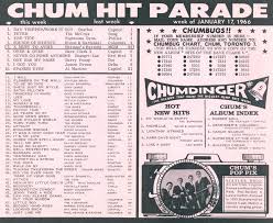 The Chum Tribute Site 1966 Charts