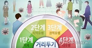 세계보건기구에서는 사회적 거리두기라는 표현 대신 물리적으로만 거리를 두면 된다는 것을 강조하기 위해 물리적 거리두기(physical distancing). 4yrz Tk3wnbqmm