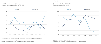 Next Debt Crisis Earnings Recession Threat S P Global