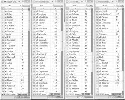 114 surah dibahagi kepada 4 iaitu: Http Journalarticle Ukm My 10923 1 Iman 2016 0403 05 Pdf