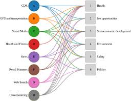 Image dimensions are the length and width of a digital image. Measuring Objective And Subjective Well Being Dimensions And Data Sources Springerlink