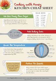 How To Substitute Honey For Sugar In Baking And Cooking With Printable Big Island Bees