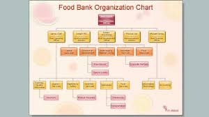 how to draw an organizational chart